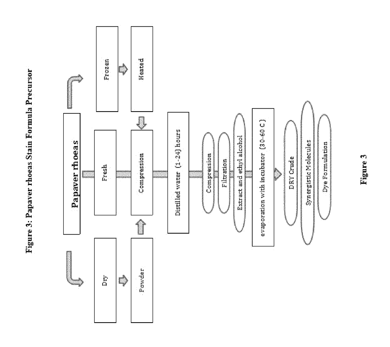 Tissue and cell stain formula with a novel molecule obtained from Papaver Rhoeas