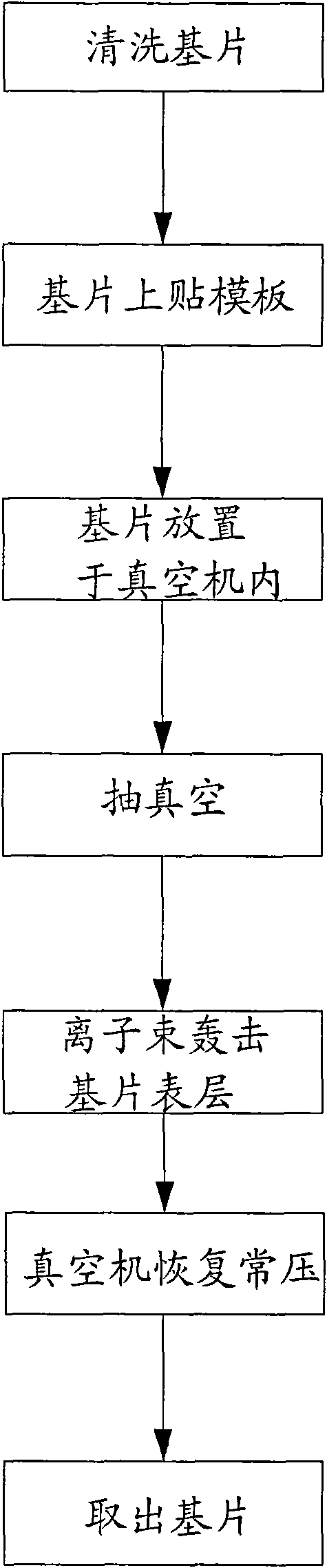 Preparing method of optical substrate hidden pattern