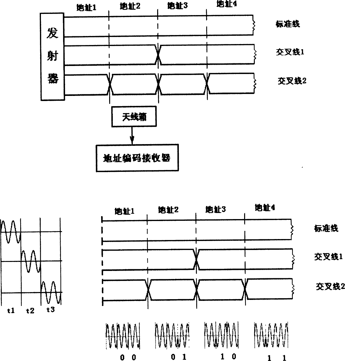 Gray bus and its signal detection method