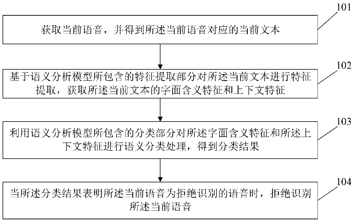 Information processing method and device and storage medium