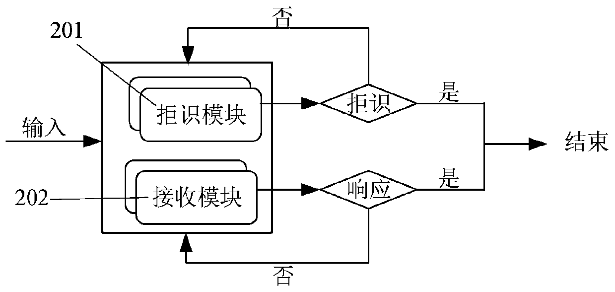 Information processing method and device and storage medium