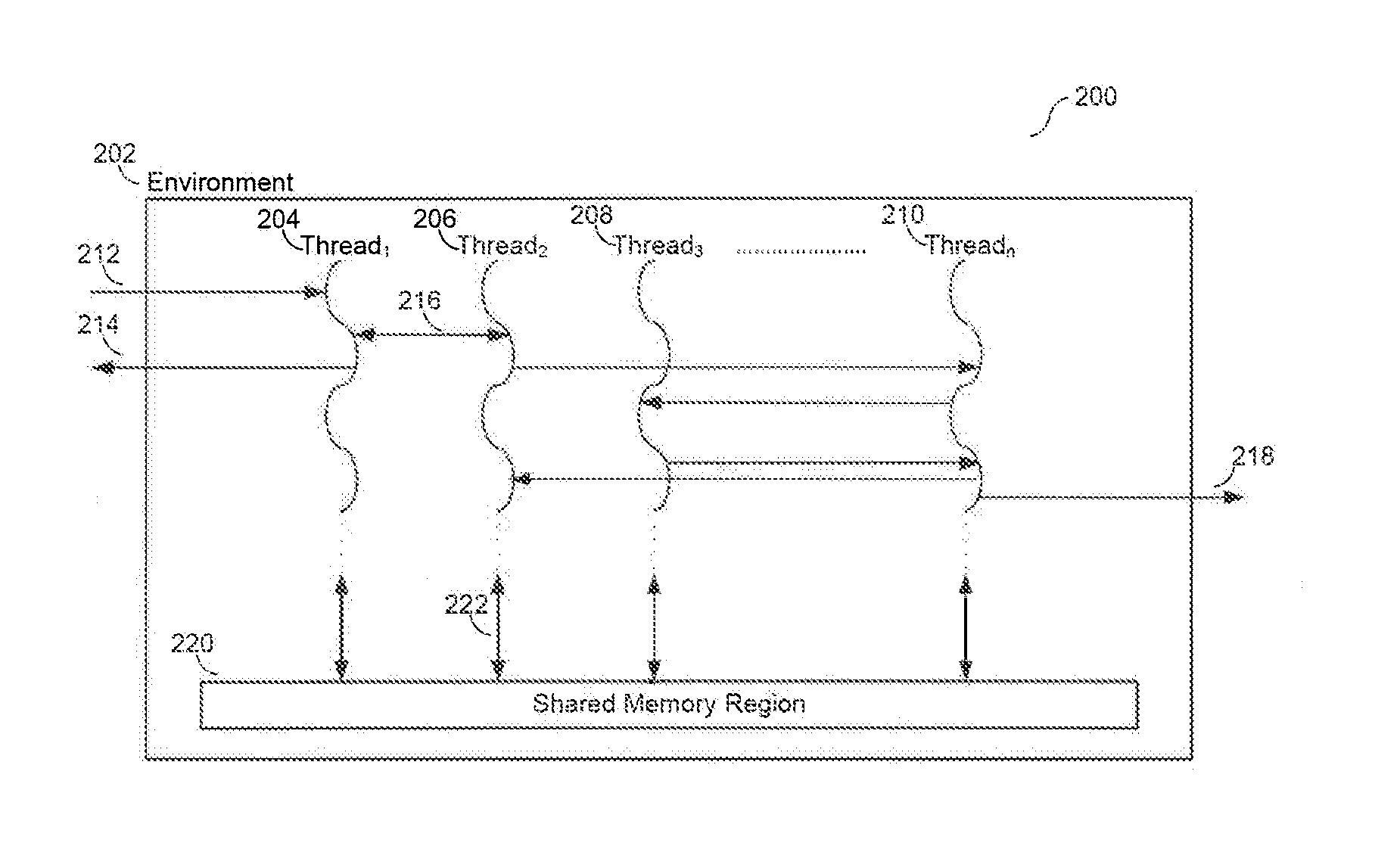 System and Method for Stability Guarantees in Concurrent Software