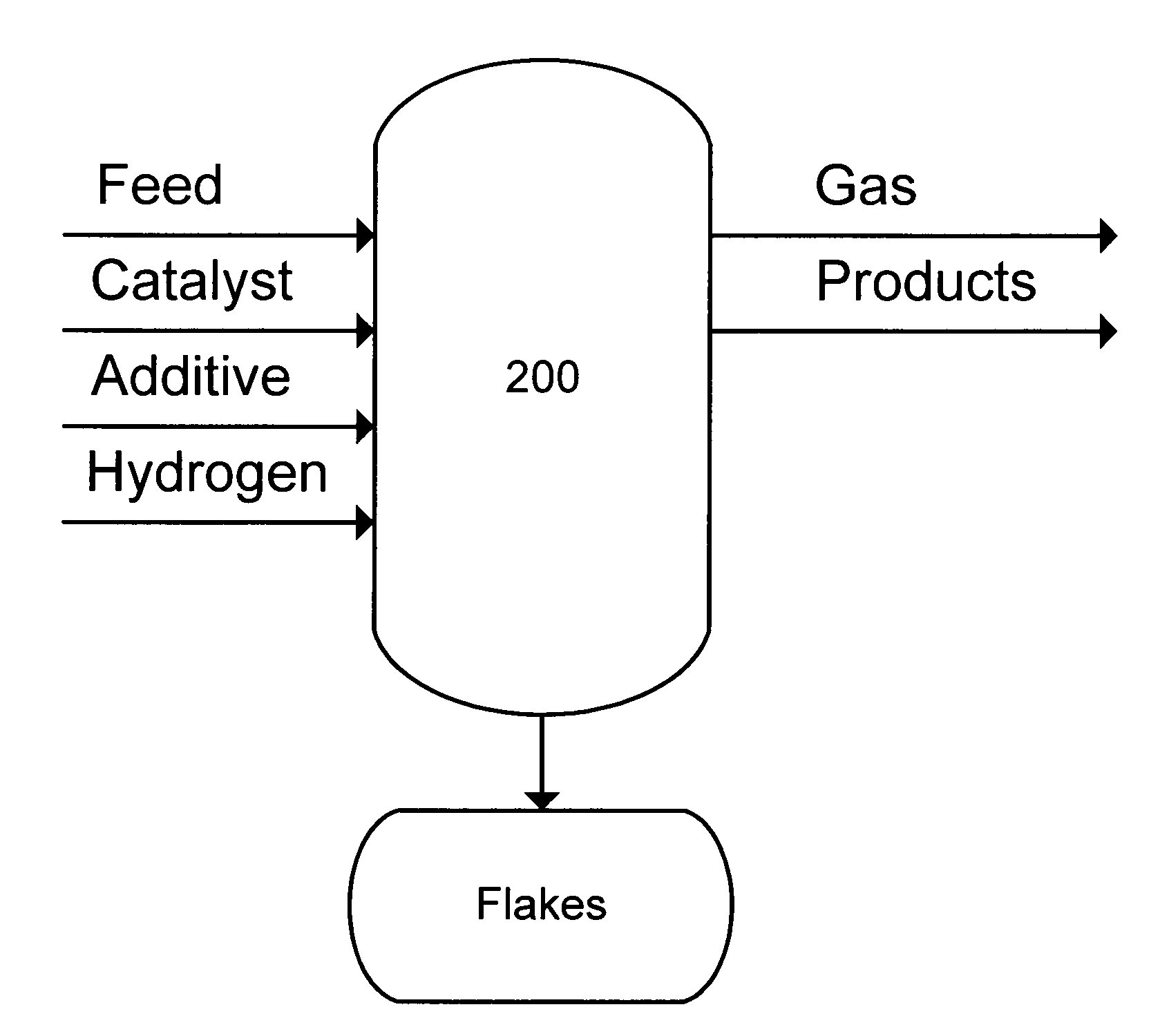 Additive for hydroconversion process and method for making and using same