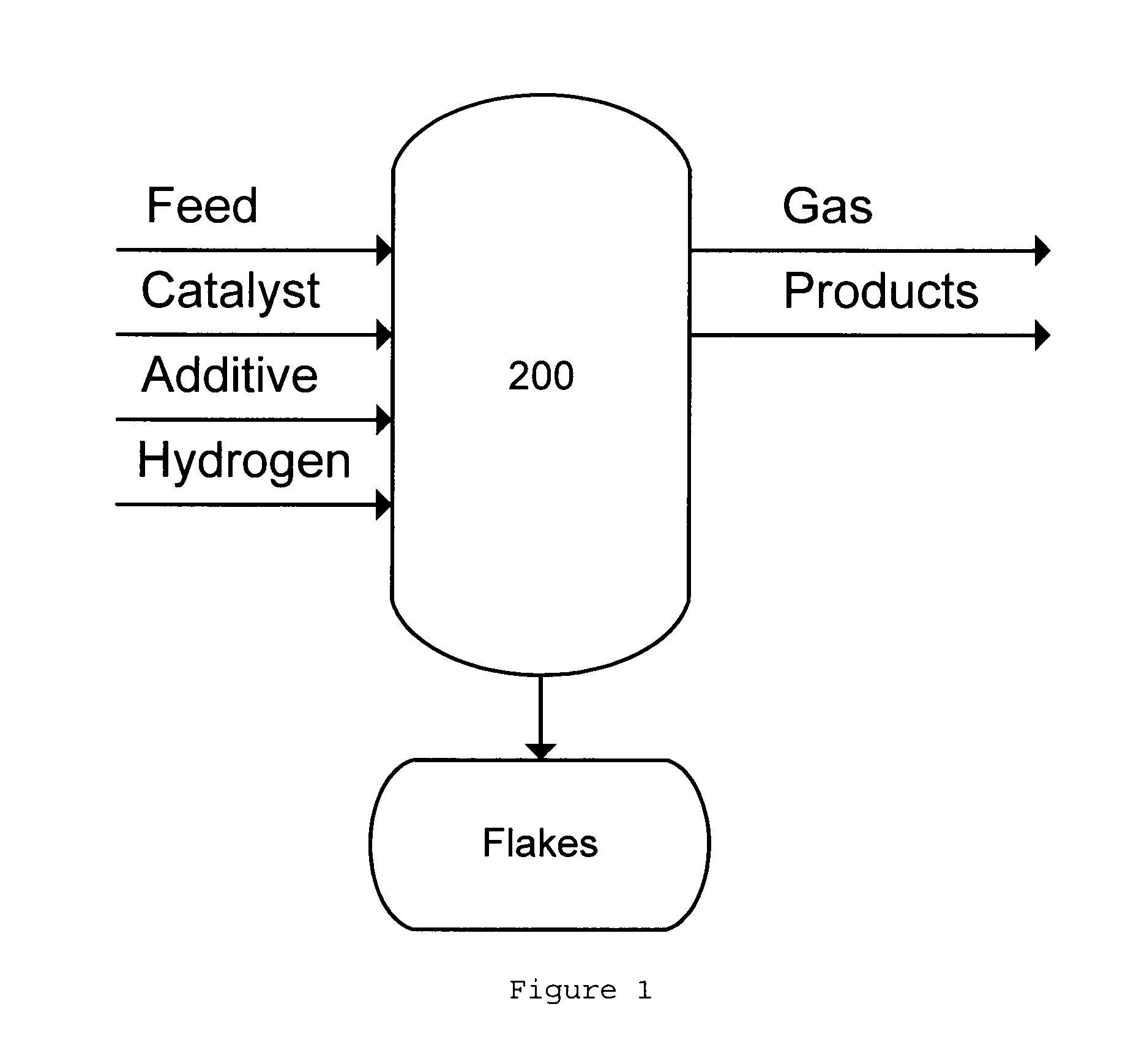 Additive for hydroconversion process and method for making and using same