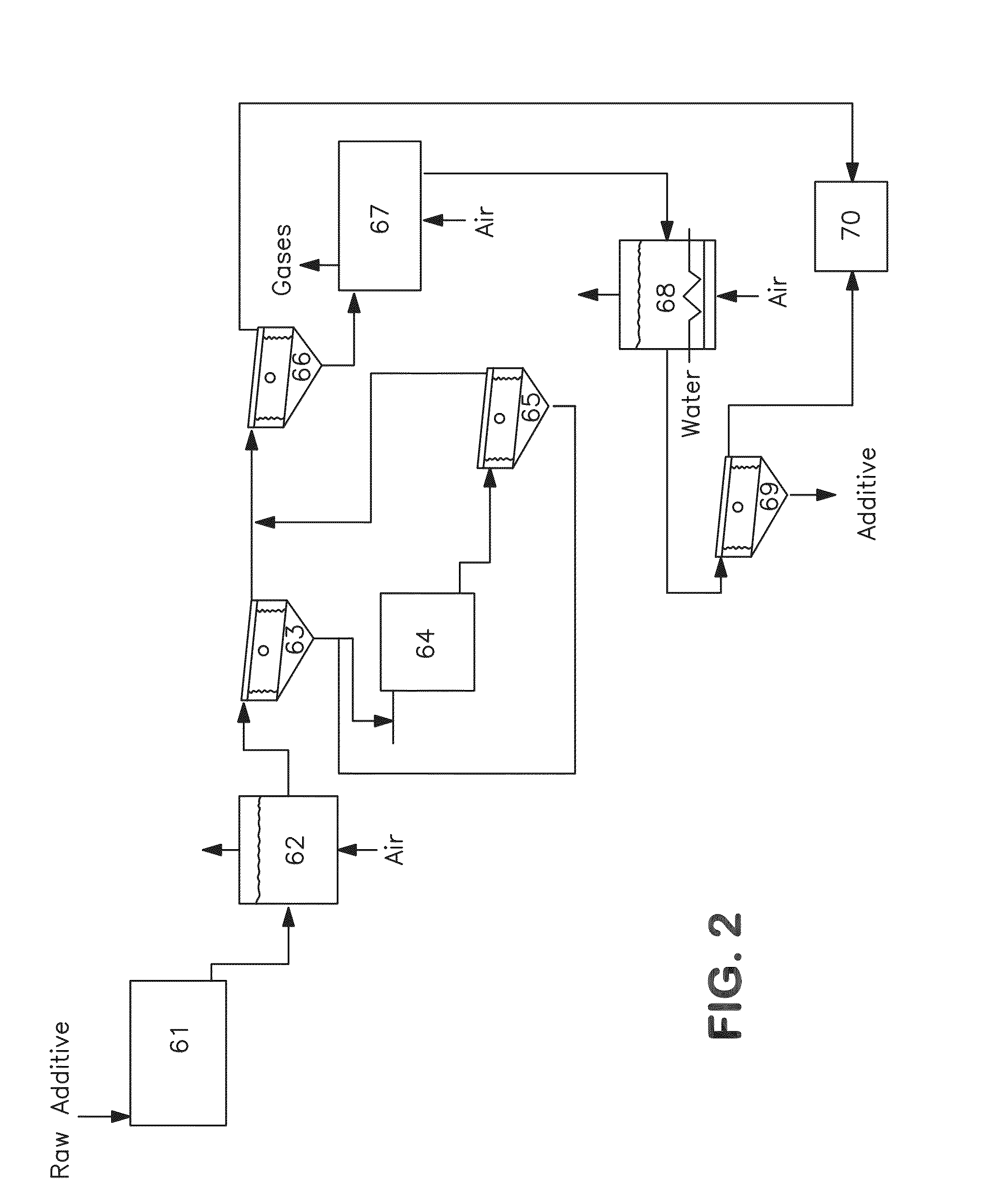 Additive for hydroconversion process and method for making and using same