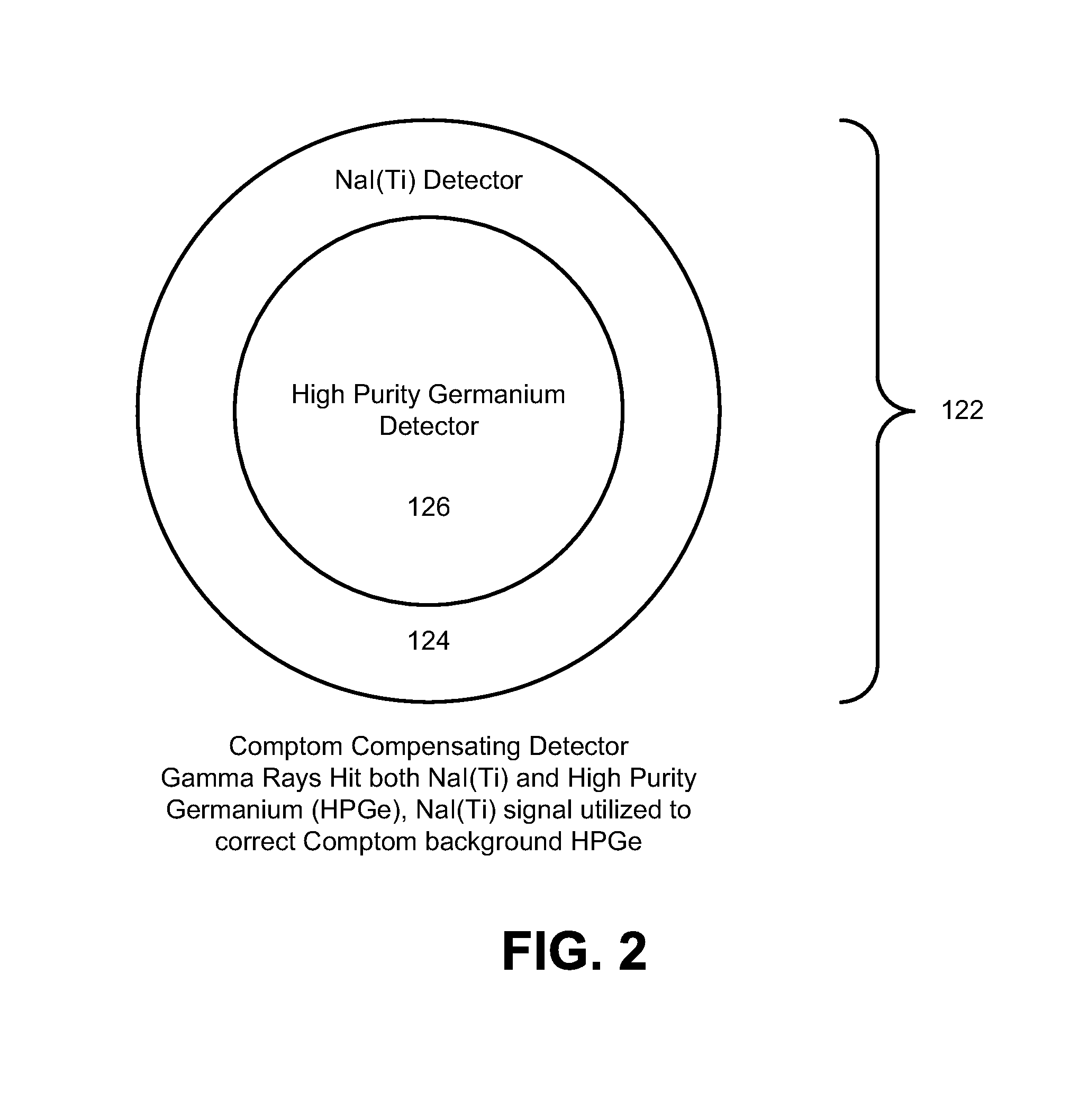 Gamma ray spectroscopy monitoring method and apparatus