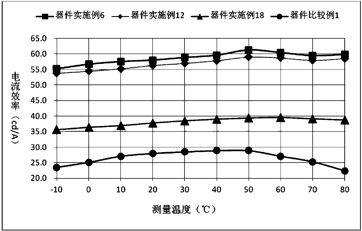 Compound with benzonitrile or thio-benzonitrile and application thereof in organic light-emitting devices