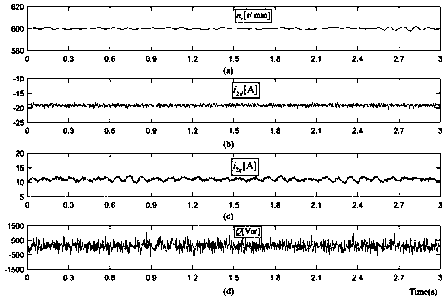 Modulation model predictive control method and system for a brushless doubly-fed induction motor