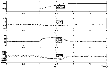 Modulation model predictive control method and system for a brushless doubly-fed induction motor