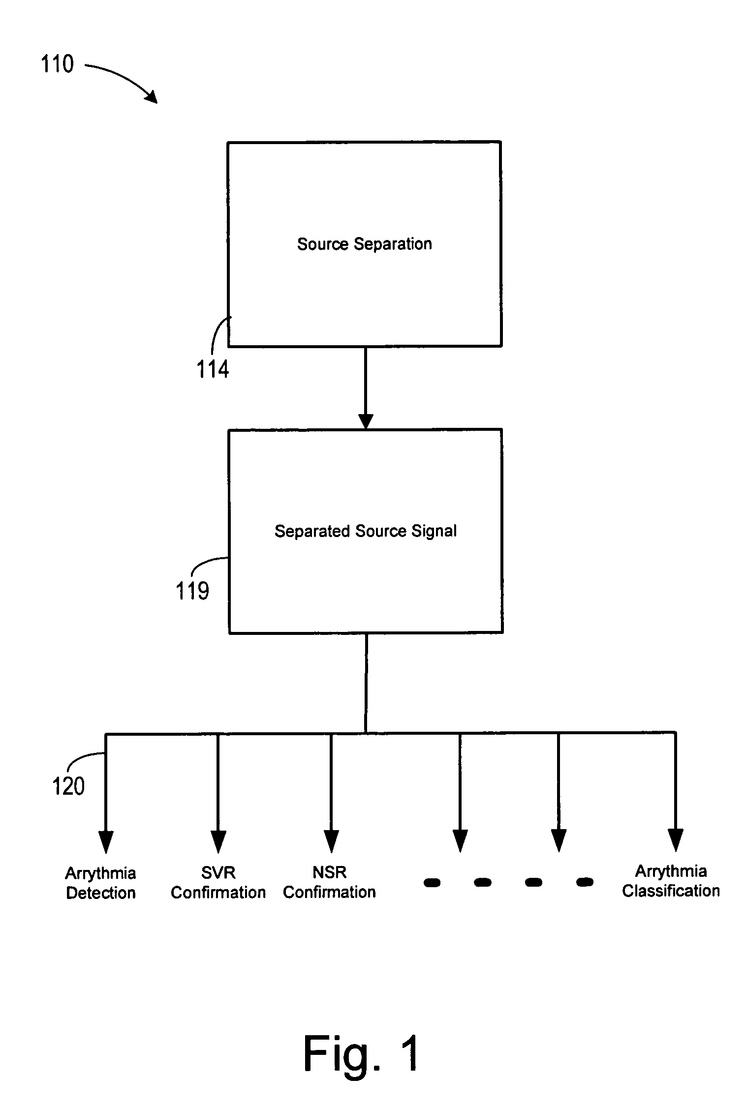 Biopotential signal source separation using source impedances