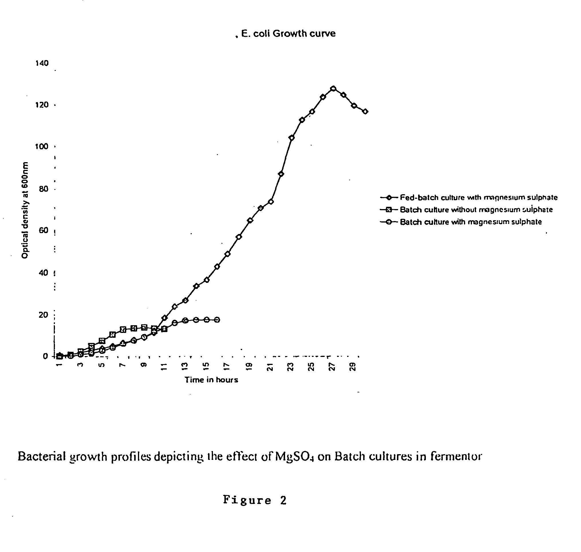 High level constitutive production of anthrax protective antigen