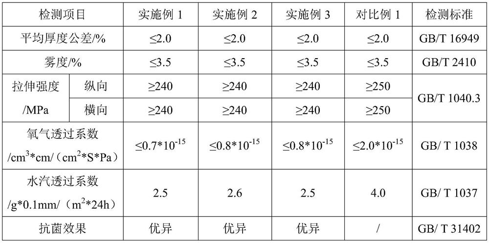 Antibacterial barrier BOPET film and preparation method thereof