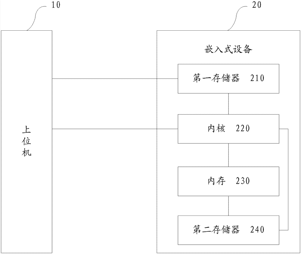 DMI information storage method and system