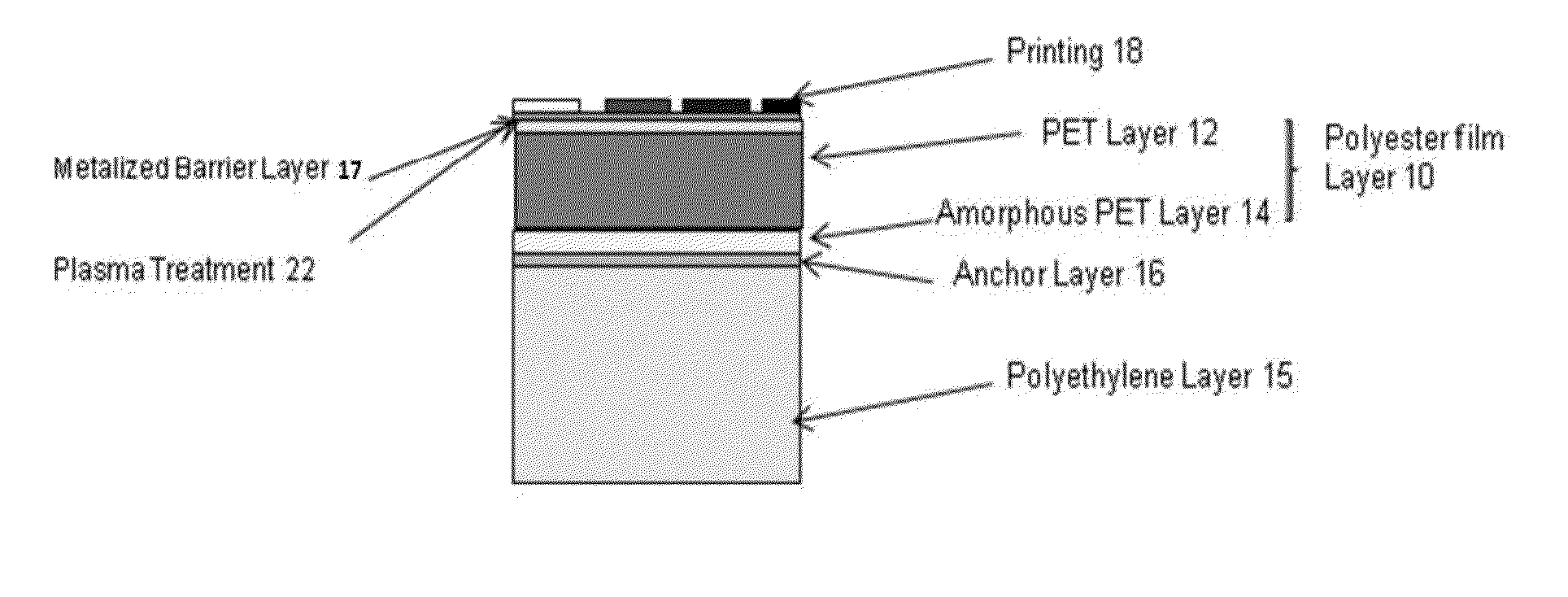 Lighter than air balloons from laminates comprising bio-based polyester films and bio-based polyethylene films