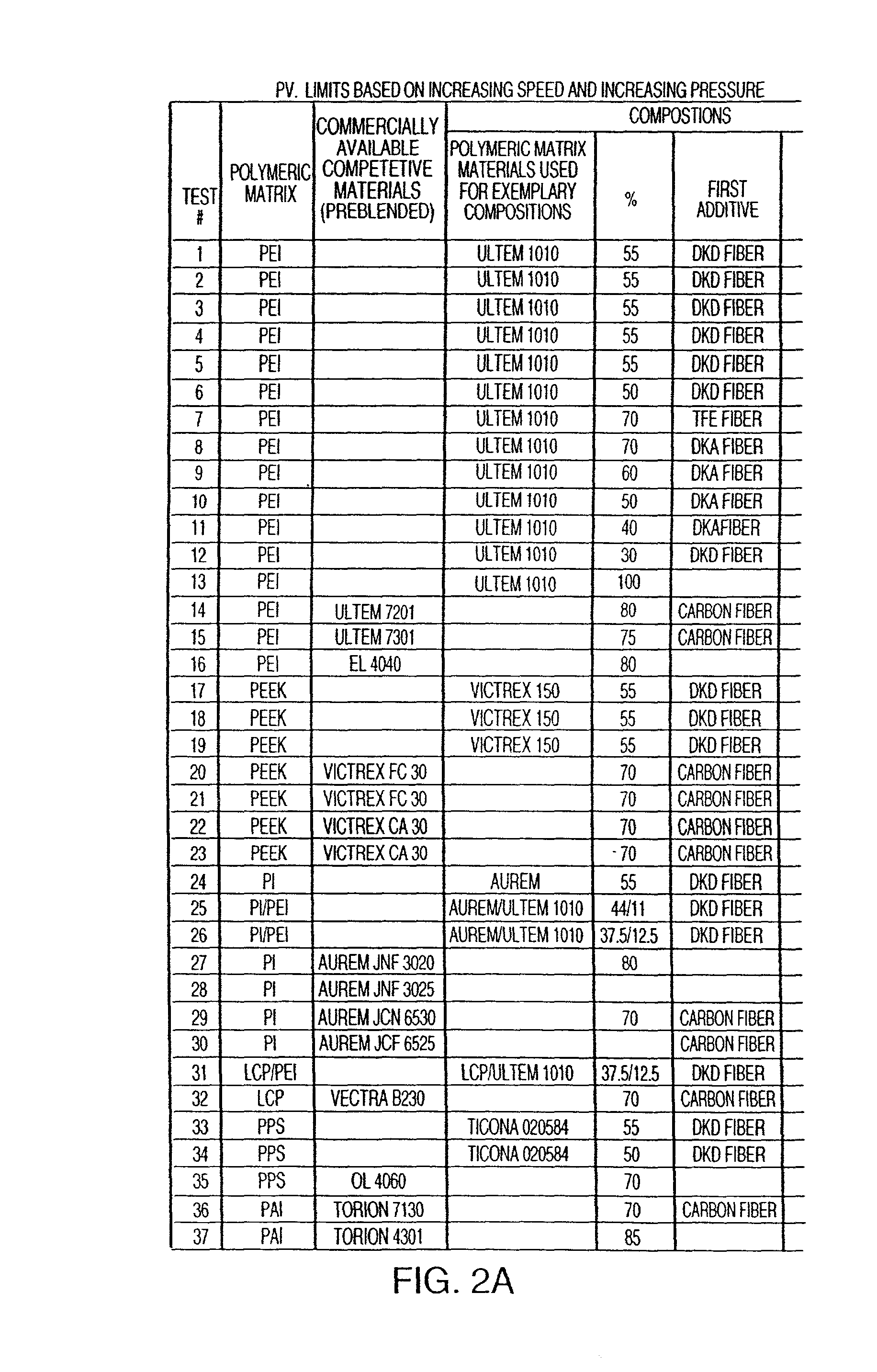 Tribological materials and structures and methods for making the same