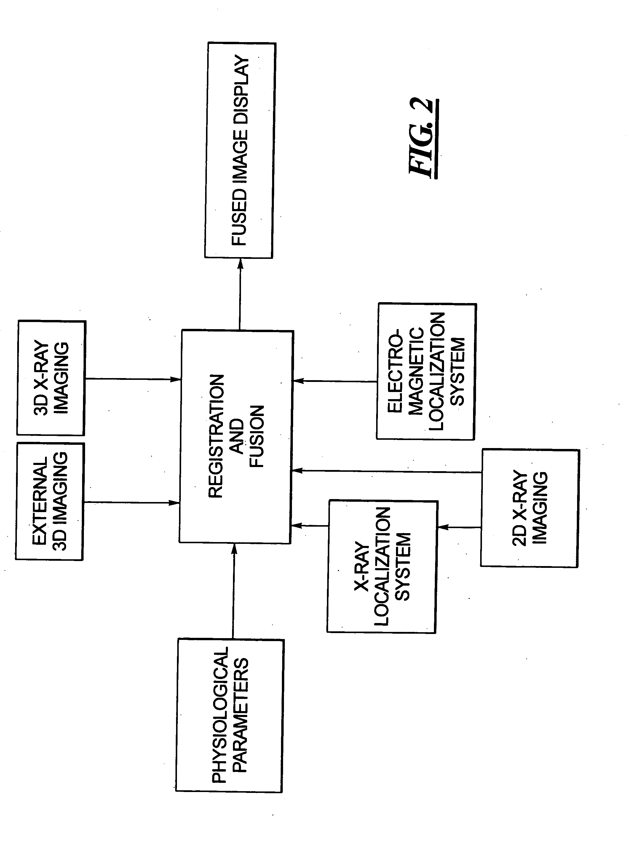 Method for accurate in vivo delivery of a therapeutic agent to a target area of an organ