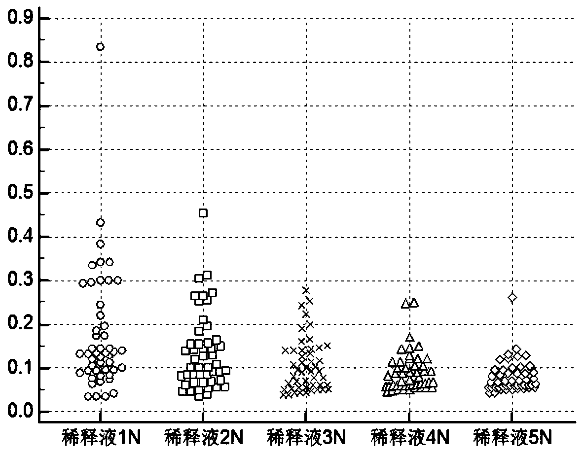 Sensitization blocking buffer solution and application thereof