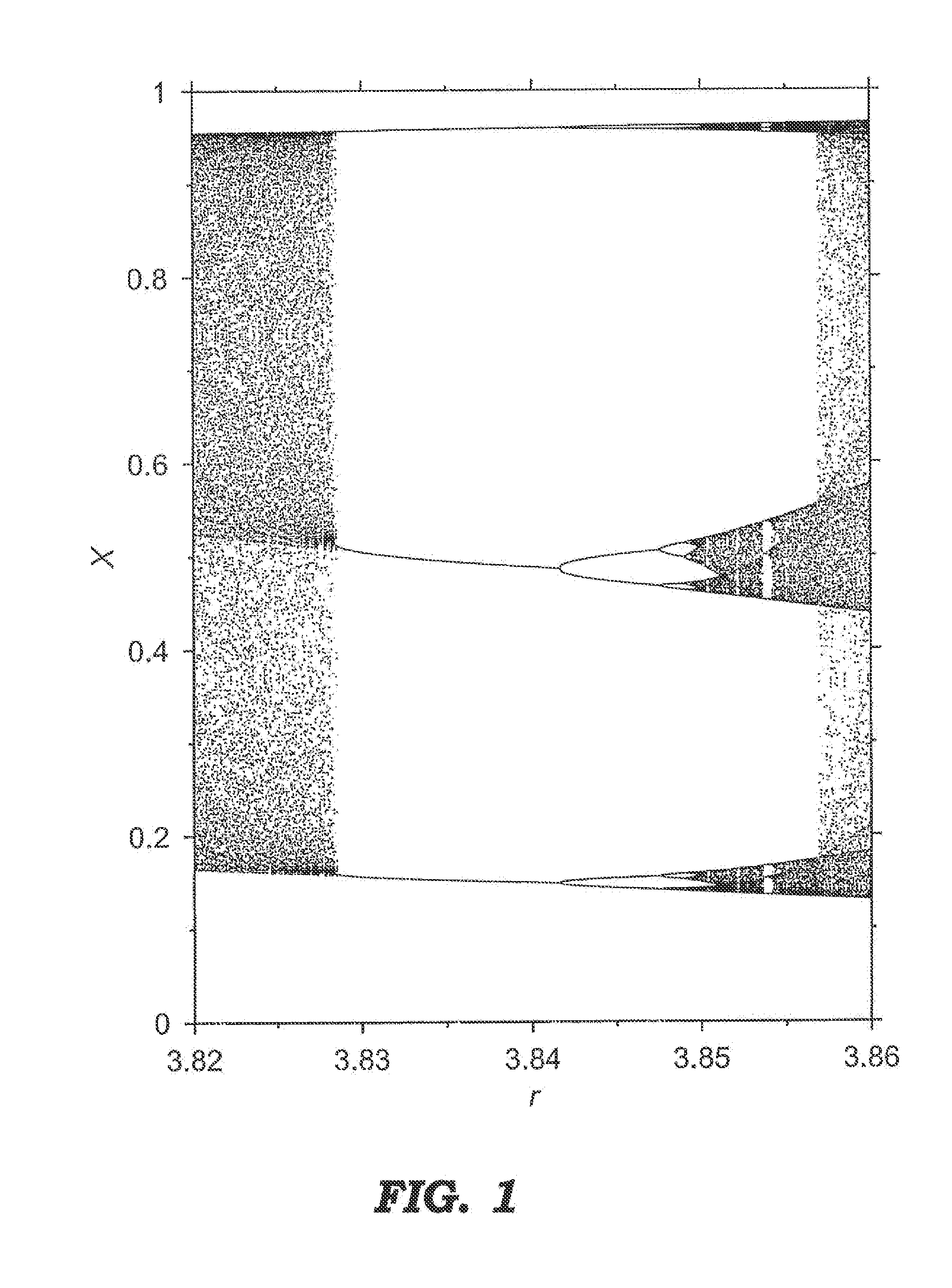 Determining lyapunov exponents