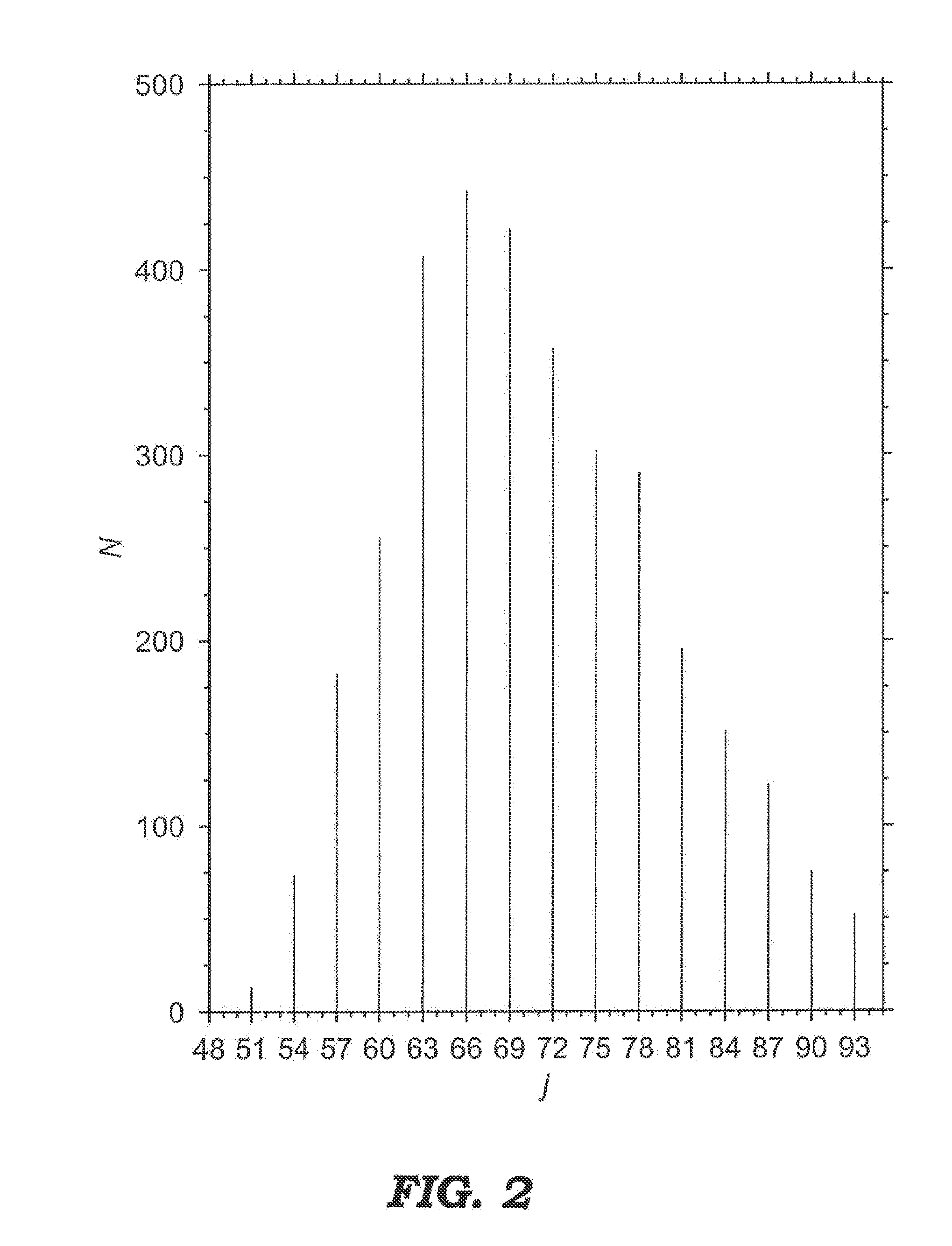 Determining lyapunov exponents