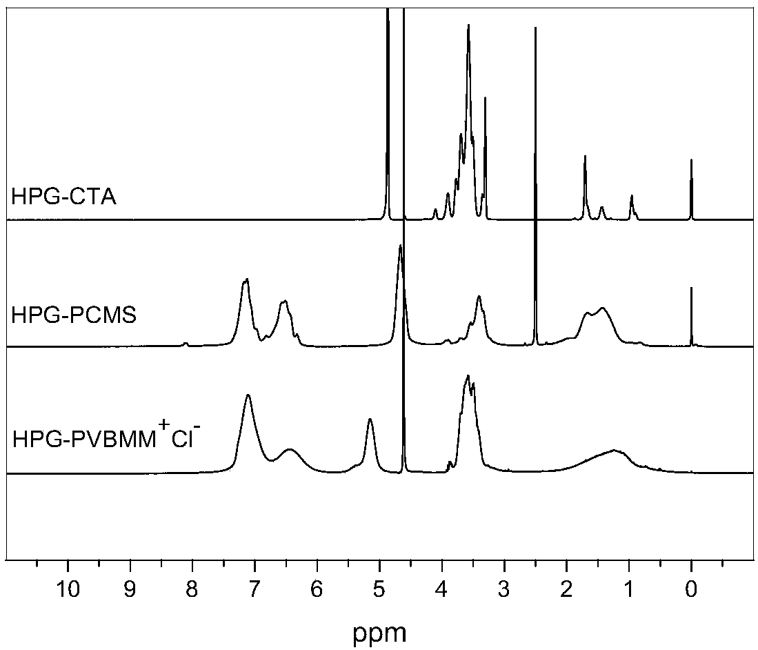 Hyperbranched star-shaped polyion liquid as well as preparation method and application thereof