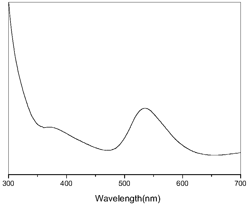 Hyperbranched star-shaped polyion liquid as well as preparation method and application thereof