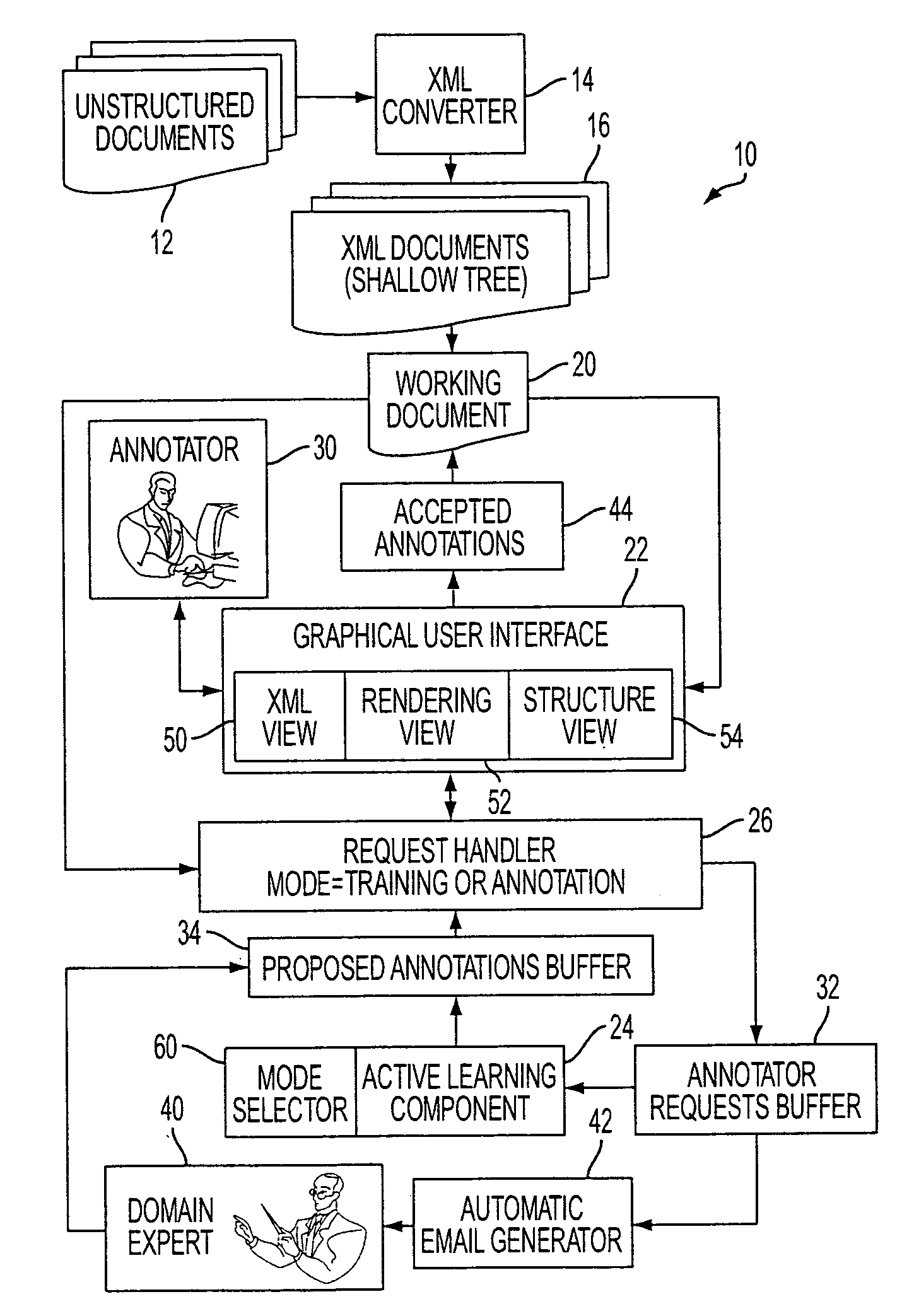 Interactive learning-based document annotation