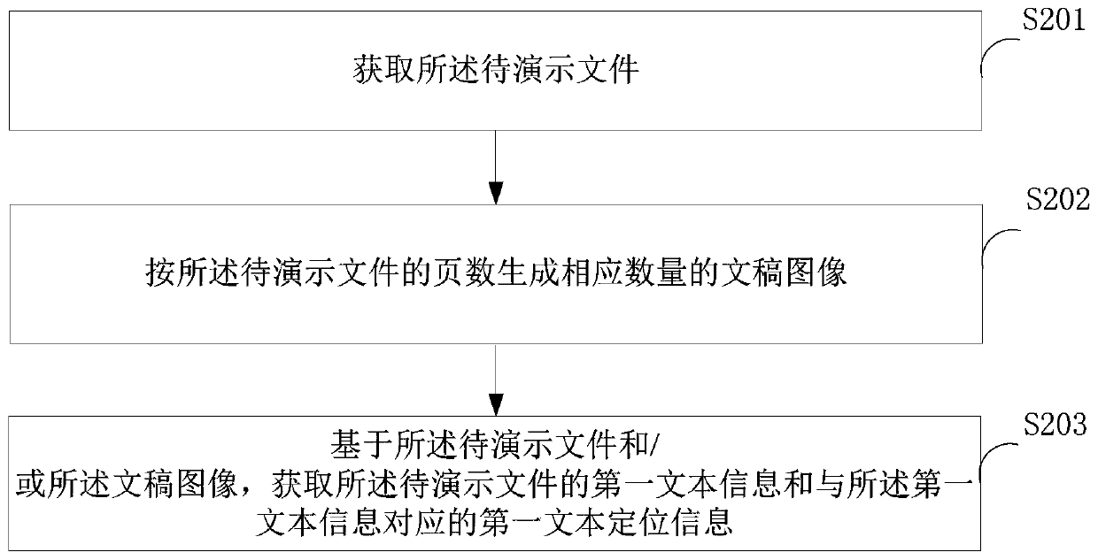 Text display method and device and terminal equipment