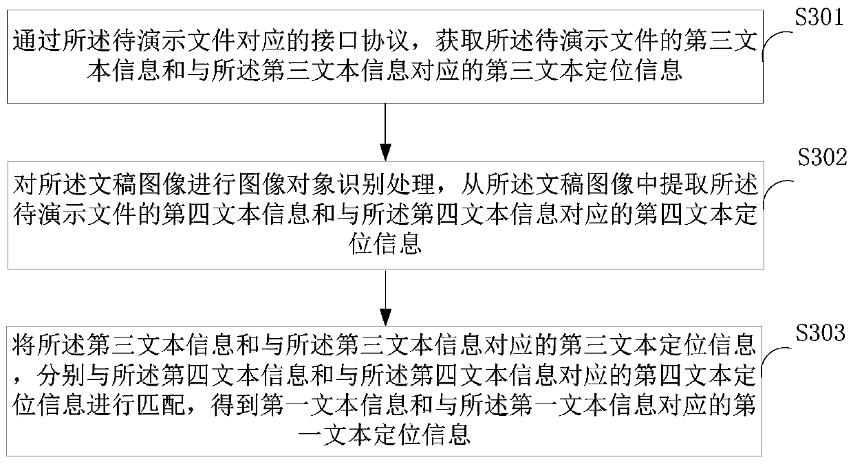 Text display method and device and terminal equipment