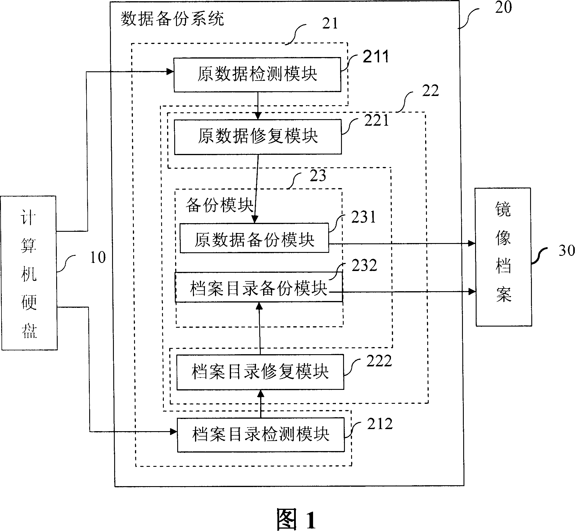 Hard disc data backup system and method