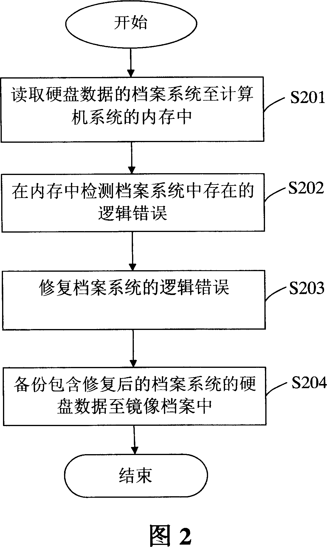 Hard disc data backup system and method