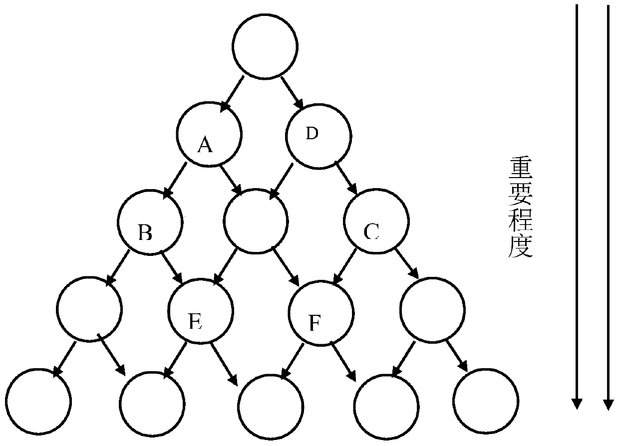 A method and system for defending chaos moving targets based on SDN