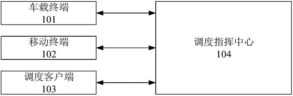 Airport ground intelligent command and dispatching system and method