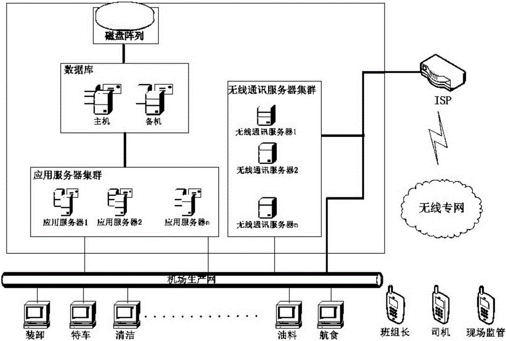 Airport ground intelligent command and dispatching system and method