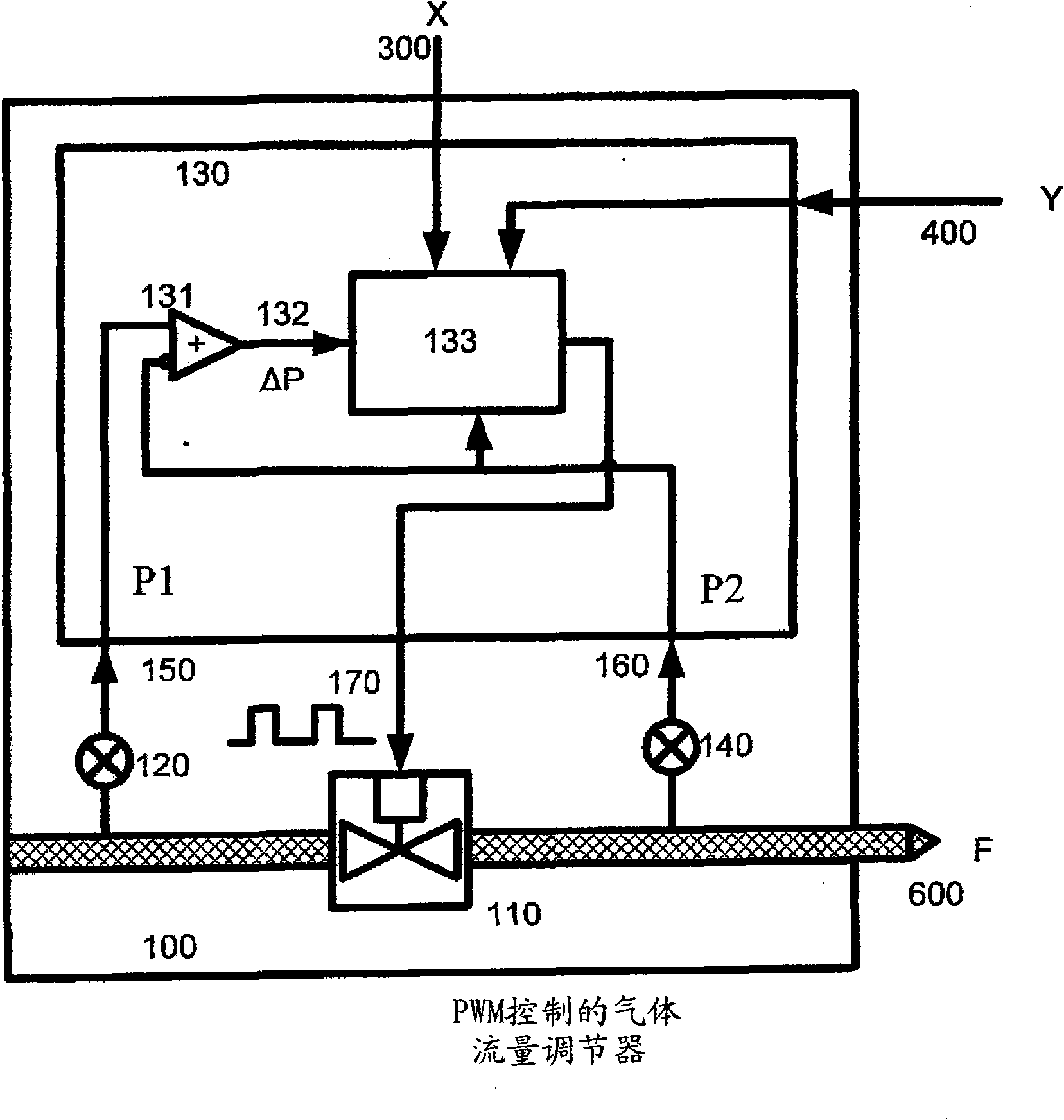 Shielding gas flow controller for a welding apparatus