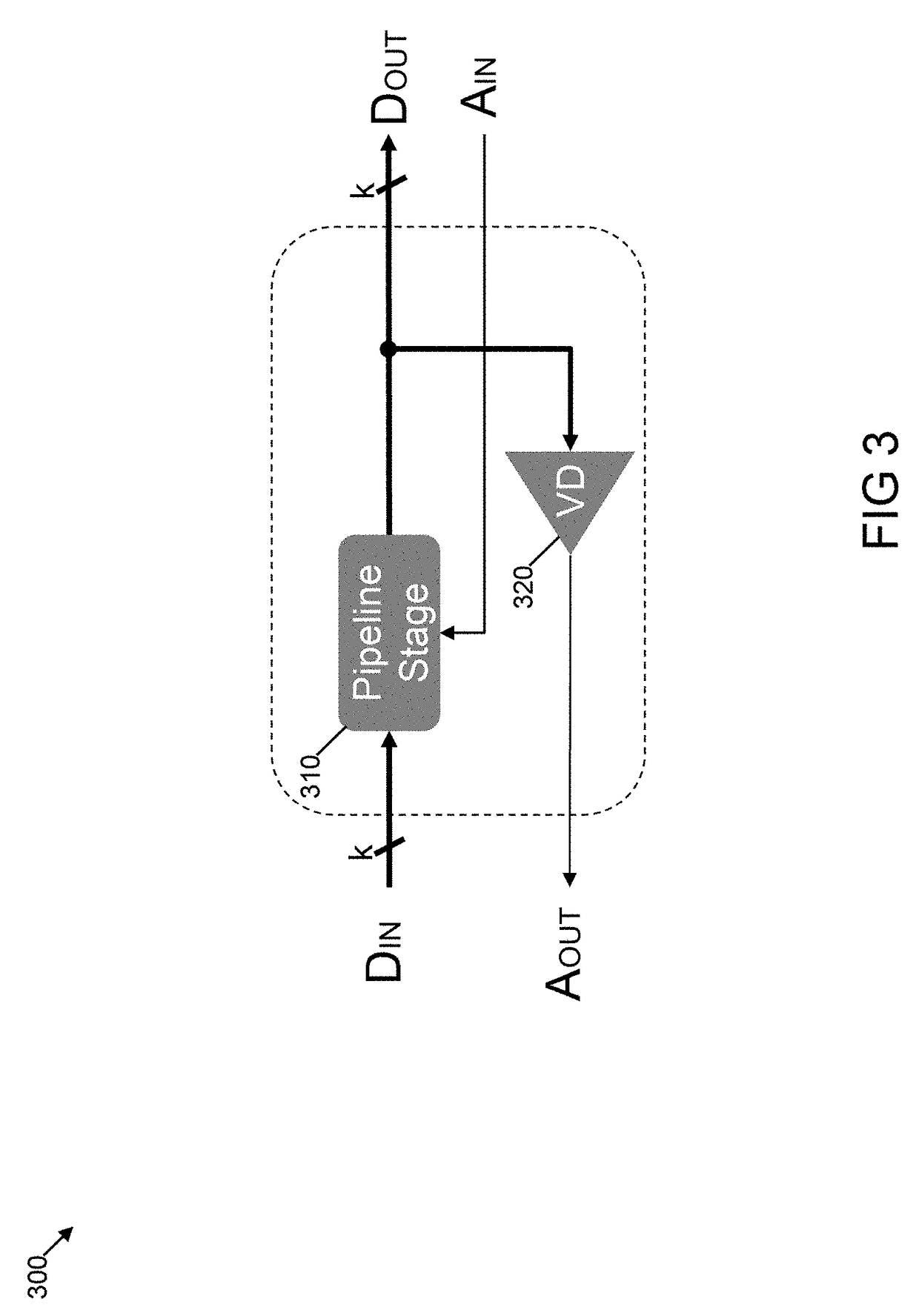 System and methods for measuring performance of an application specific integrated circuit interconnect