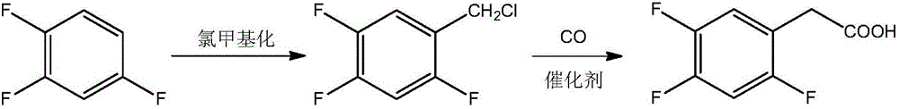 Novel method for preparing 2,4,5-trifluoro phenylacetic acid