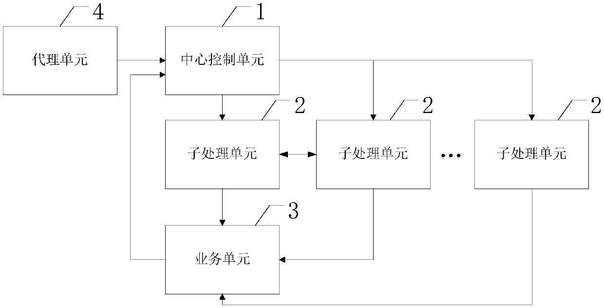 A service-oriented human-computer interaction system and its implementation method