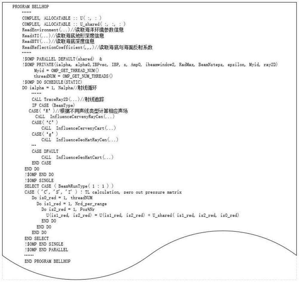 Multi-core parallel method of ray underwater sound propagation model