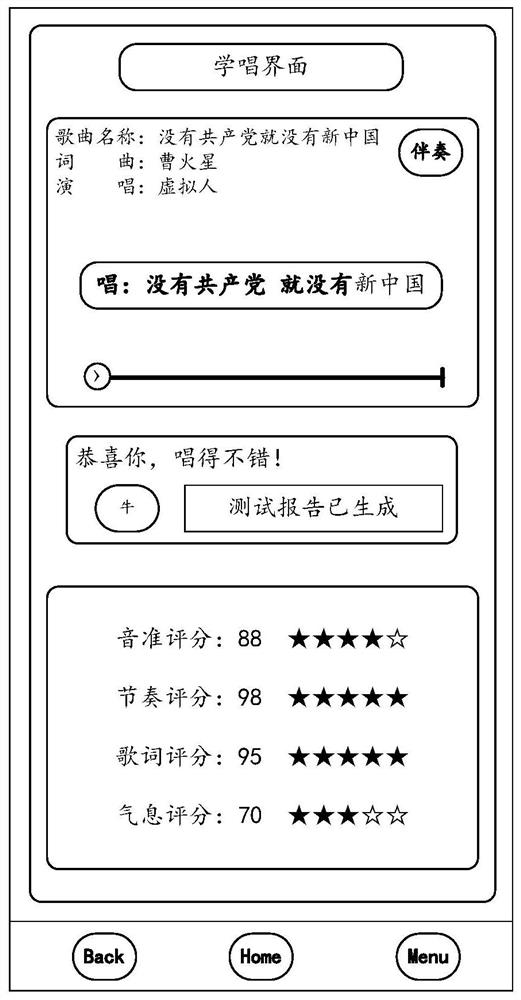 Audio data teaching evaluation method and device thereof, equipment, medium and product