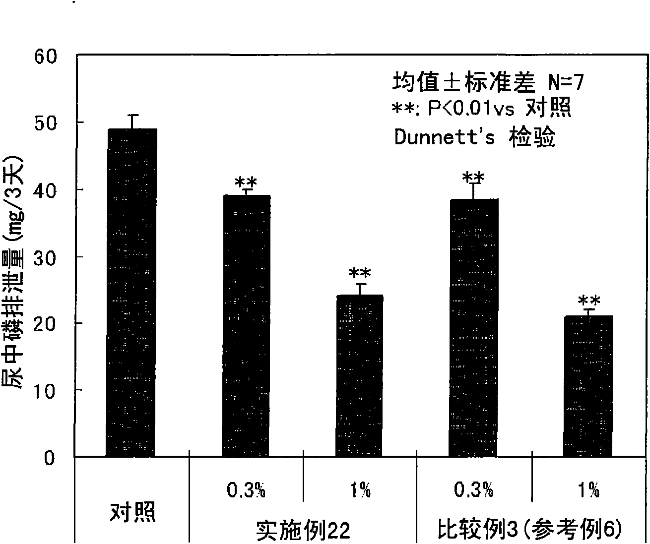 Crosslinked polyallylamine or acid addition salt thereof, and use thereof for medical purposes