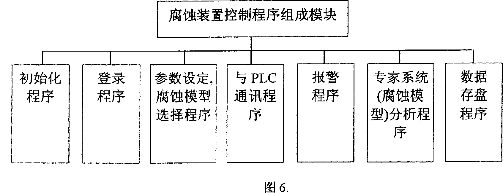 Etching device for high precision silicon senser chip