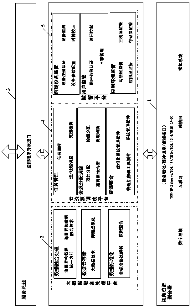 City operation system