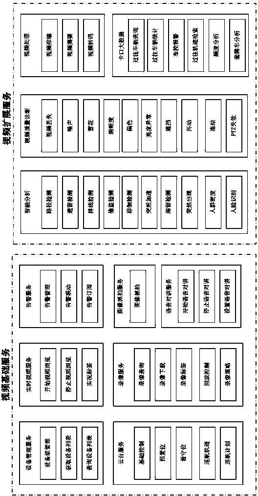 City operation system