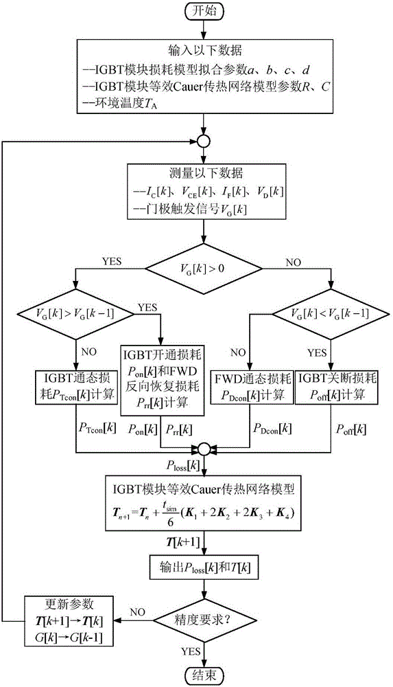 Temperature solving algorithm of insulated gate bipolar transistor (IGBT) module