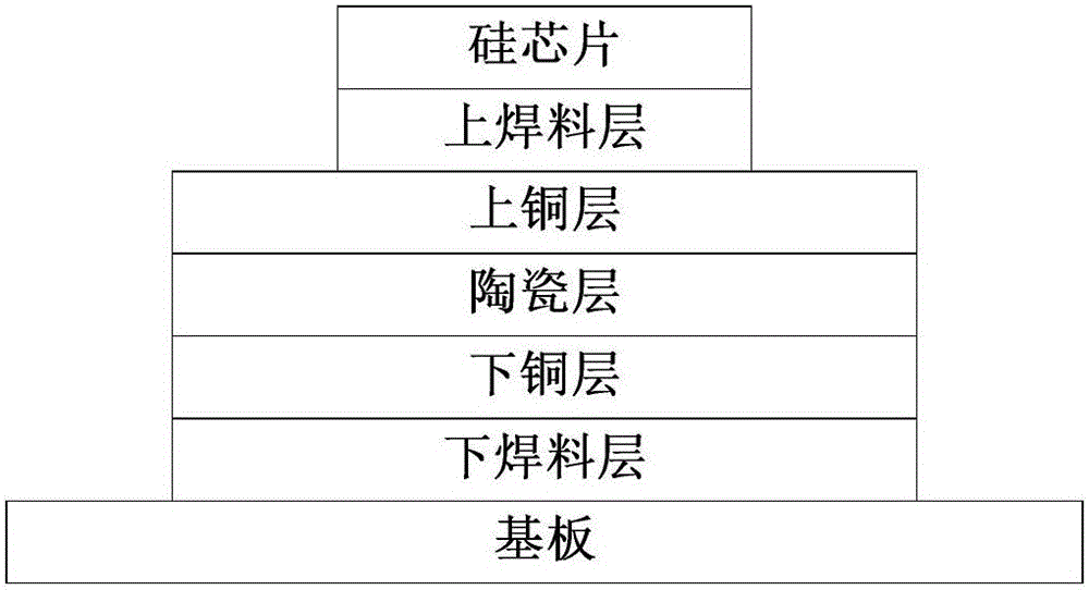 Temperature solving algorithm of insulated gate bipolar transistor (IGBT) module