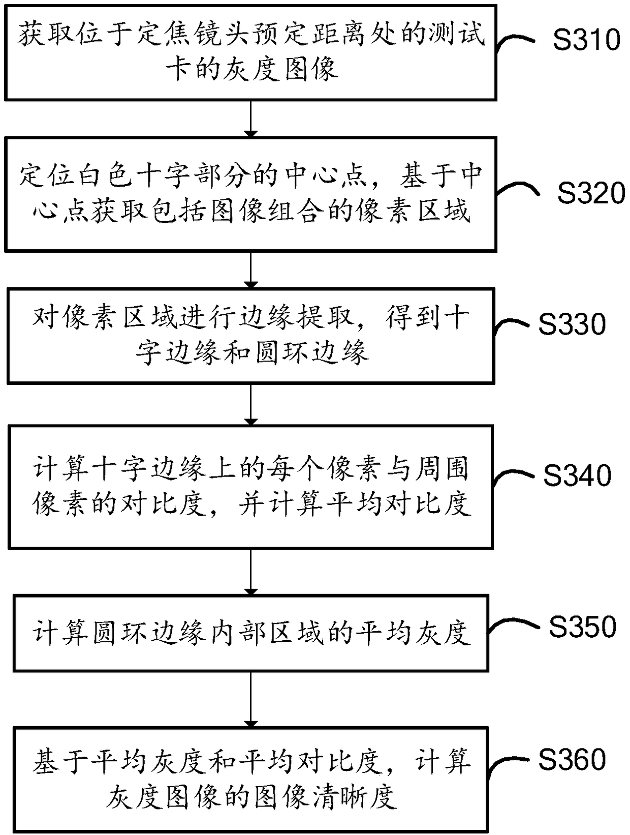 Method for calculating image definition value for focusing, computing device and focusing system