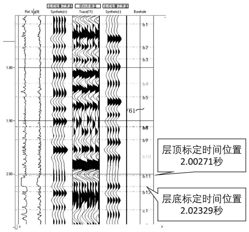 A method and device for predicting sand body reservoirs based on seismic attributes