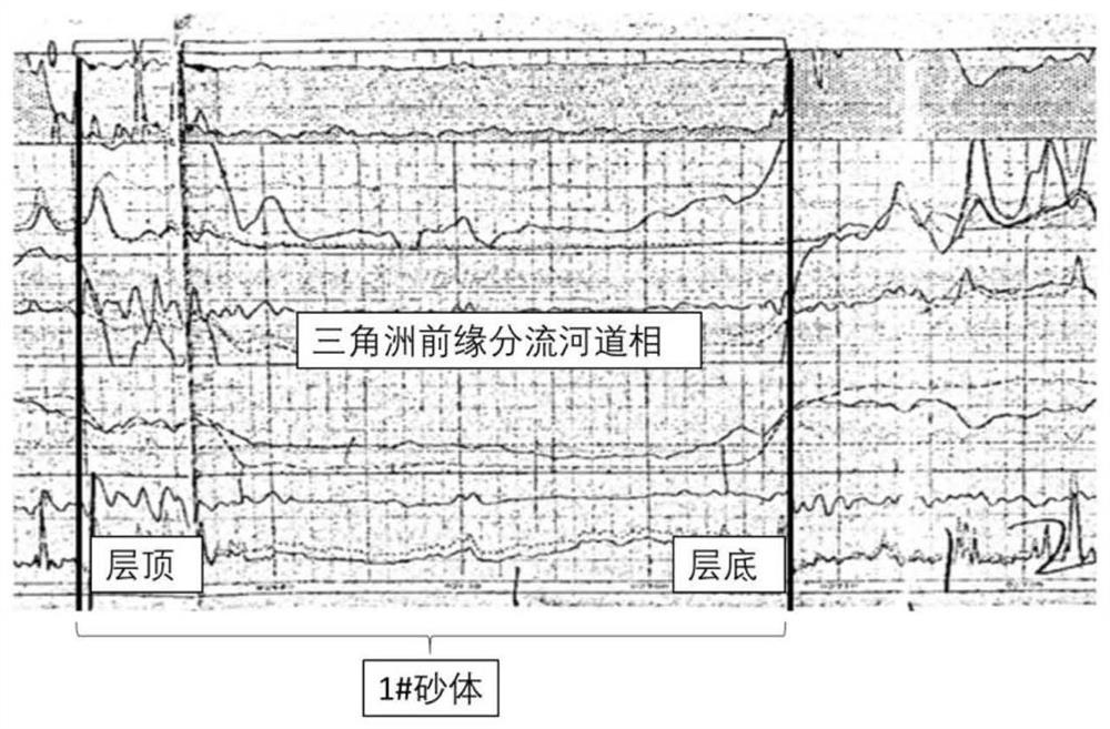 A method and device for predicting sand body reservoirs based on seismic attributes