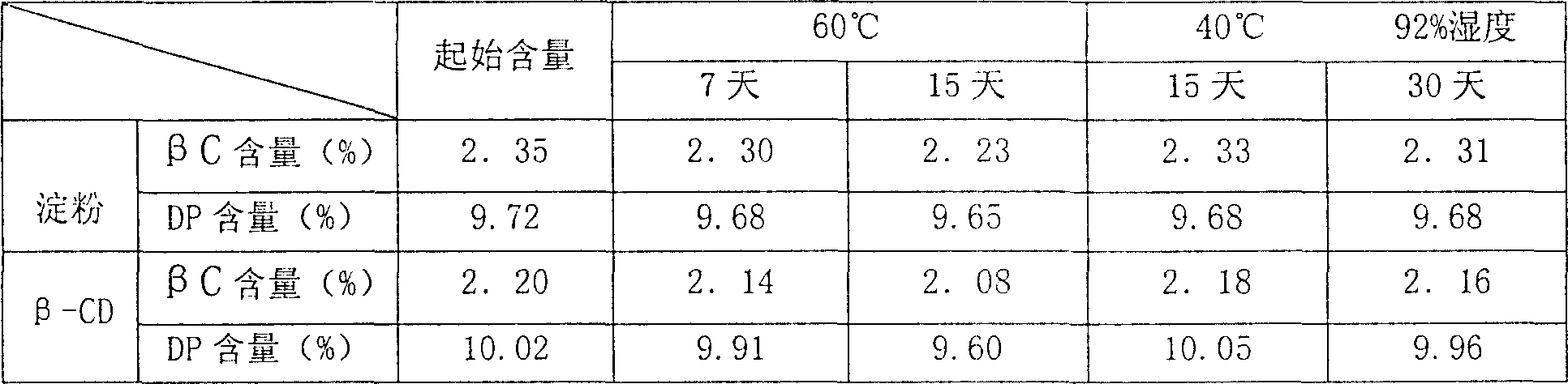 Anticarcinogen composition