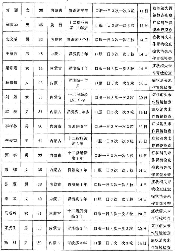 Traditional Chinese preparation for treating ulcers